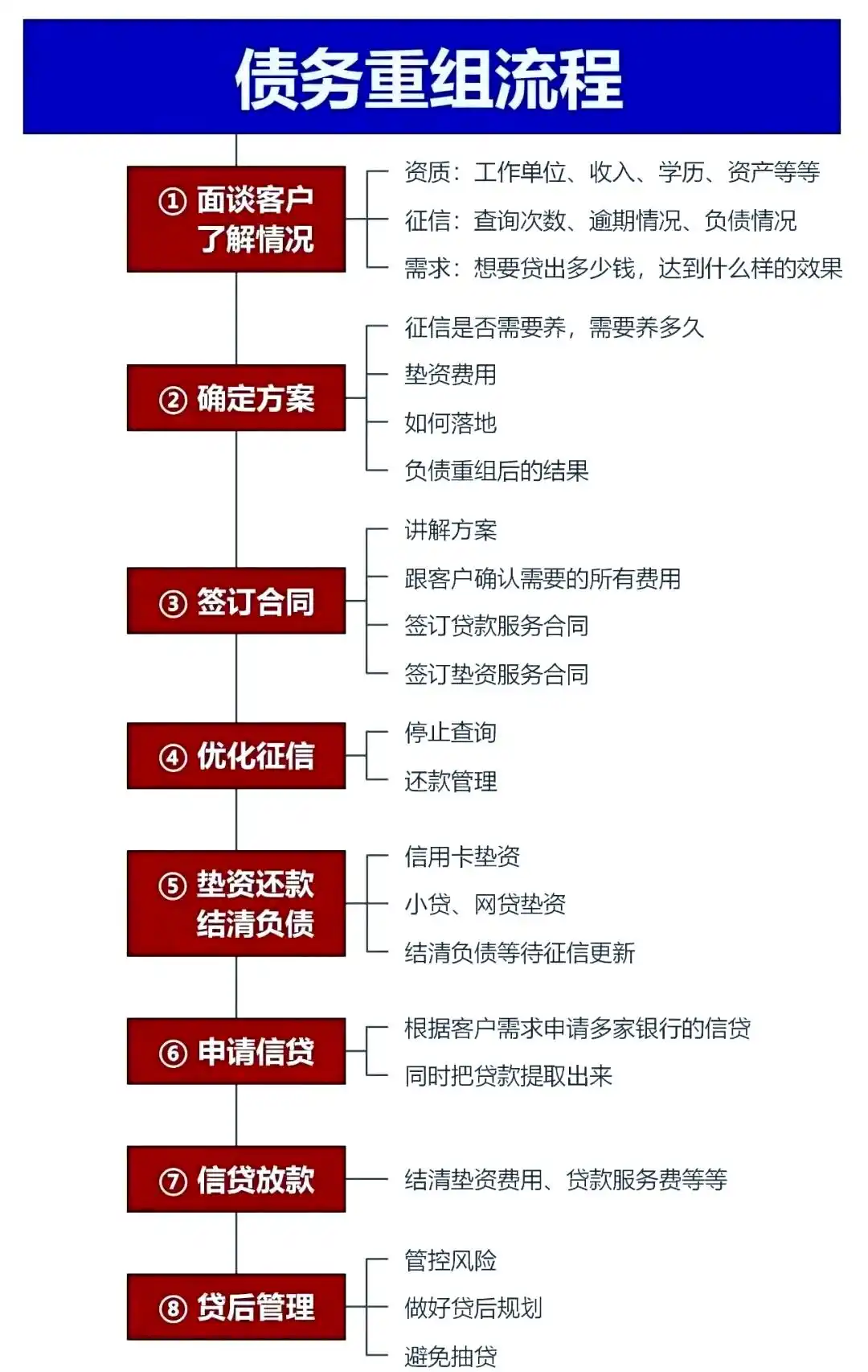 在德化，中小企业也可以债务重组吗？